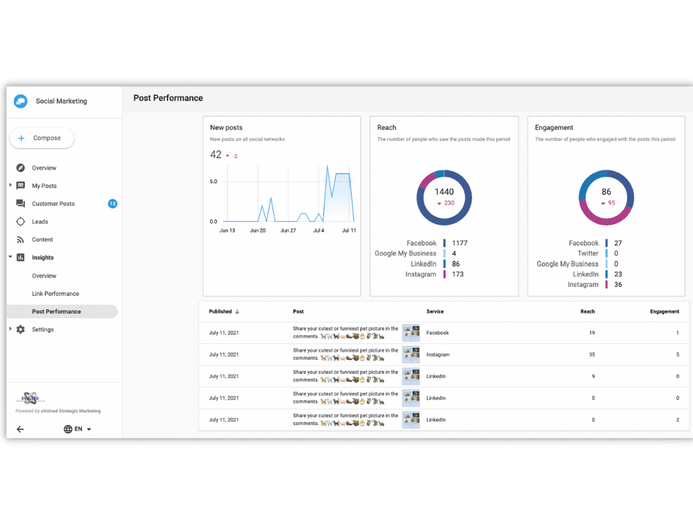 Social Media Tool for the Construction and Home Services